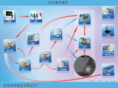 如何選擇汽車(chē)教學(xué)軟件，恒信教具廠家告訴您