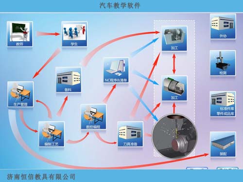 汽車教學軟件廠家