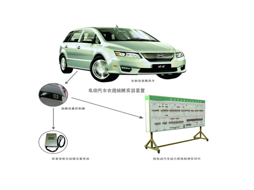 電動汽車在線檢測實訓裝置