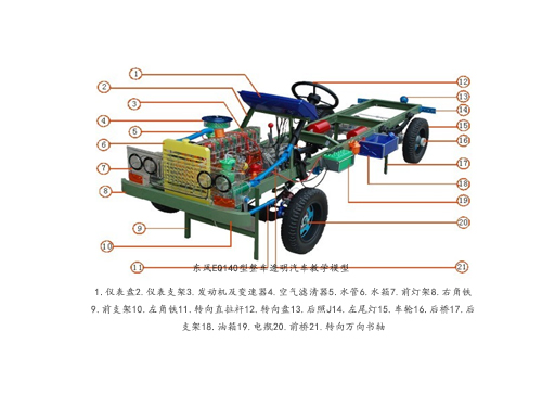 東風(fēng)EQ140型整車(chē)透明汽車(chē)教學(xué)模型